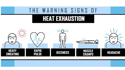 Heat Exhaustion