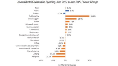 092020 Marcum Outlook