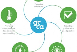 GCCA Climate Ambition