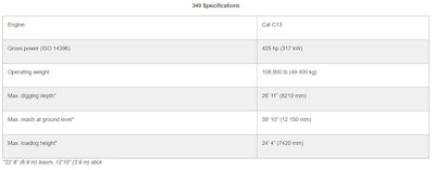 Caterpillar 349 Spec Chart