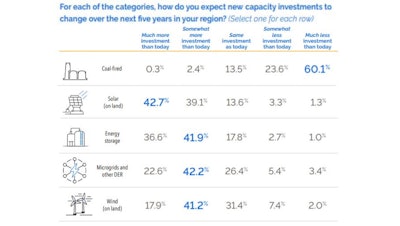 Bv Power Invest Head
