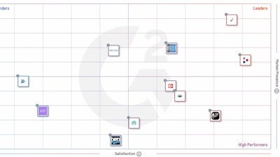 G2’s Grid Report Verizon Connect