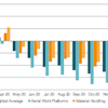 United Rentals General Rental Rates (Change Y/Y)