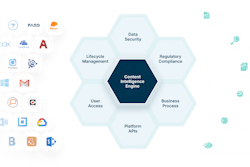 Egnyte Industry Platform Image