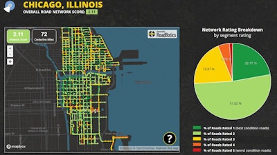 Road Botics Cities Report