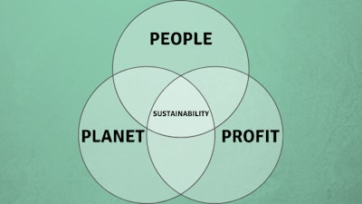 The 3Ps of sustainability are a well-known and often referred to as the triple bottom line.