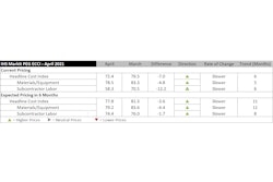 Engineering And Construction Costs