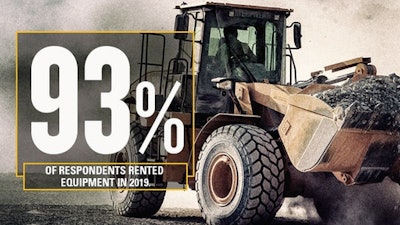 Cu Buy Rent Caterpillar Inc