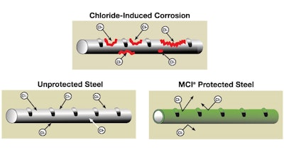 The Benefits of Protecting Rebar With Migrating Corrosion Inhibitors