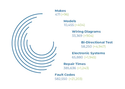 Jaltest Diagnostics 21 2 Graph