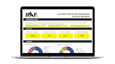 IPAF Member Accident Reporting Dashboard