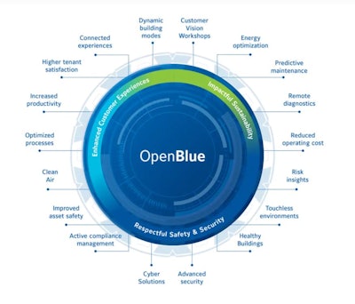 Johnson Controls OpenBlue