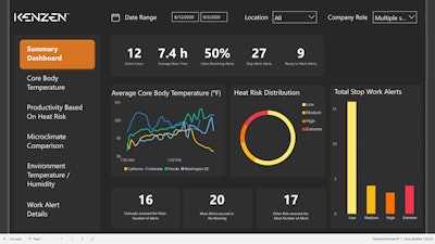 Kenze Analytics Dashboard