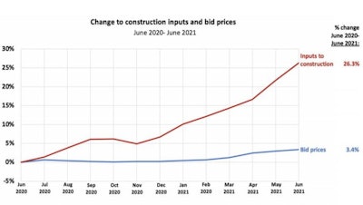 08172021 Agc Inflation