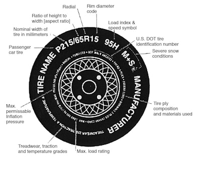 Passenger Vehicle Tire Diagram