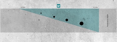 What to Know About Ground Penetrating Radar (GPR)