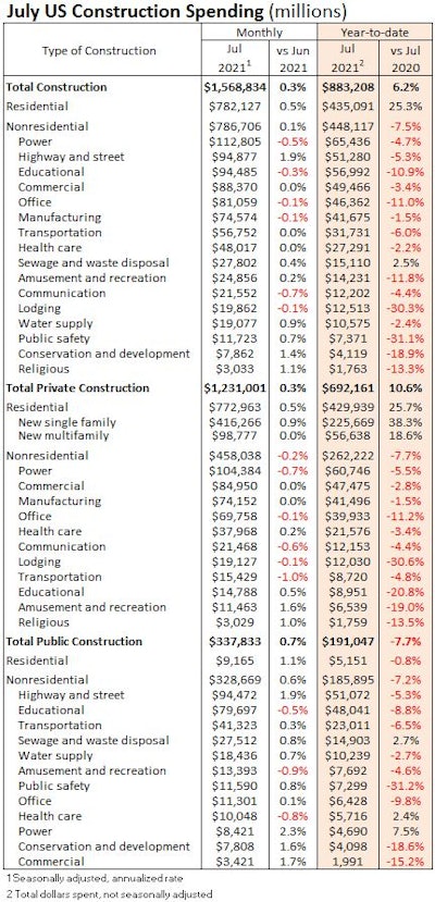 Click on this table for a larger view