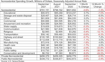 Spending Table 11 1 21