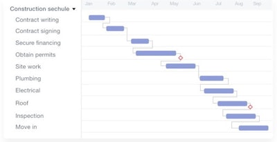 Monitor Projects Picture3 Proofhub2
