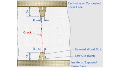 Form Wall Contraction Joints