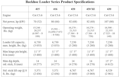 Backhoe Specs 5e65cffb89846