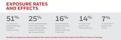 03222022 Honeywell Hearing Exposures
