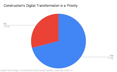 Construction's Digital Transformation Is A Priority