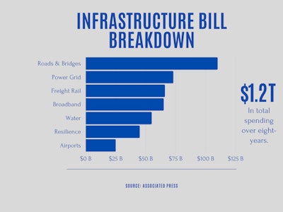 Infrastructure Bill Breakdown 610807b135dc4