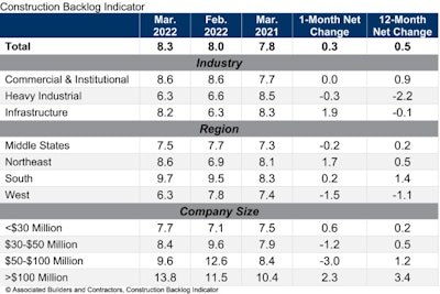 Cbi Table Mar 22