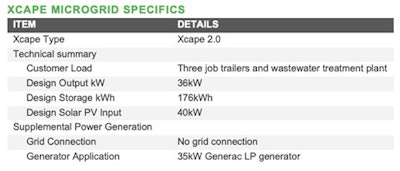 En Tech Microgrid Specifics