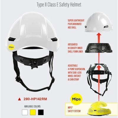 Pip Launches New Rocky Safety Helmet With Mips