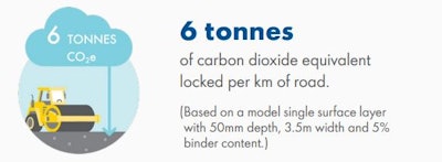 Shell Bitumen Carbon Sink