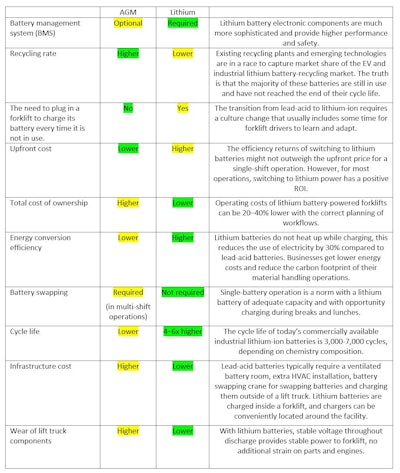 Onecharge Agm Vs Lith