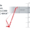 Designed for wind turbine installations, the new inserts will give crane operators extra reach by lengthening their booms up to 429.8 ft. (131 m) when used in combination with the VPC-MAX and extended upper boom points.
