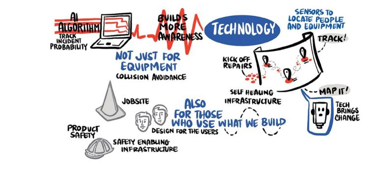 AI and connectivity, along with renewable energy and alternative fuels, will dramatically impact the construction jobsite in the next 10 years, according to a recent whitepaper published by the Association of Equipment Manufacturers.