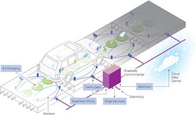 Digital Infrastructure Ir Revenue Streams Graphic Captions 2 (1)[84]
