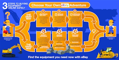 40682 060223 Fcp E Bay Info Graphic