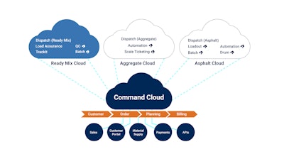 Command Cloud 1