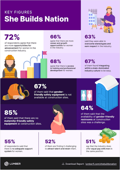 65e86a3e0ee73962a251c301 A4 1 She Builds Nation 2024 Report P 500