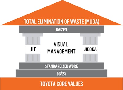 Motivation for a Purpose-Driven Organization