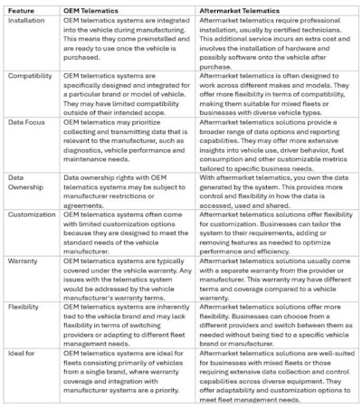 OEM telematics vs. aftermarket telematics.
