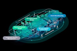 Digitalization and the digital twin ensures that product development starts integrated and stays integrated, and it connects product design to manufacturing and service lifecycles. Courtesy: Siemens