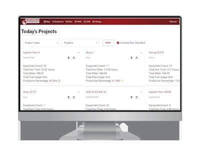 Today's Projects helps users easily see if they are on track or if changes are needed.