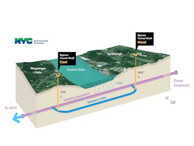 Diagram showing the existing aqueduct and the bypass tunnel beneath the Hudson River.