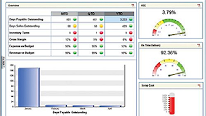 Mnet 135225 Business Intelligence Lead