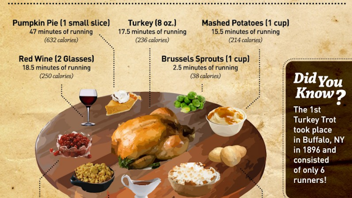 Mnet 171879 Mizuno 2015 Turkey Trot Infographic R5 796x1024