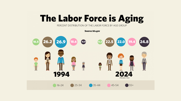 Id 24751 Aging Labor Force Final 600x375a
