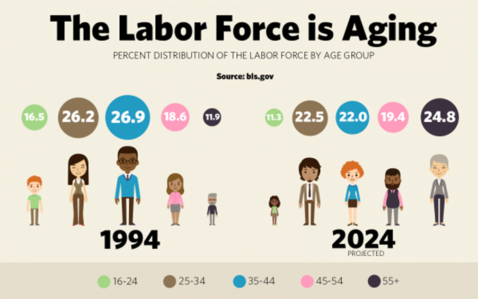 Id 24756 Aging Labor Force Final 600x375