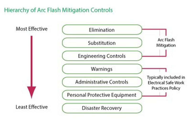 Mnet 173970 Arc Flash Mitigation