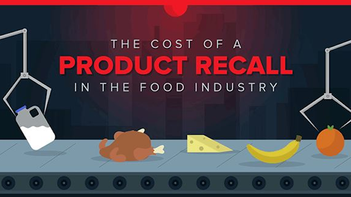 Mnet 107936 Food Recall Image